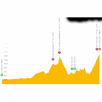 Vuelta a España 2021: live tracker stage 14