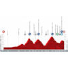 Vuelta a España 2021: profile stage 15 - source:lavuelta.es