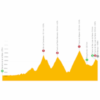 Vuelta a España 2021: live tracker stage 15