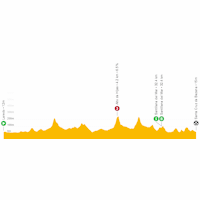 Vuelta a España 2021: live tracker stage 16