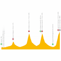 Vuelta a España 2021: live tracker stage 17