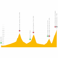 Vuelta a España 2021: live tracker stage 18