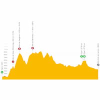 Vuelta a España 2021: live tracker stage 19