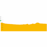 Vuelta a España 2021: live tracker stage 2