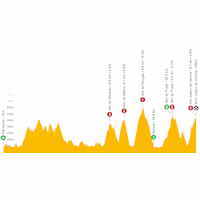 Vuelta a España 2021: live tracker stage 20