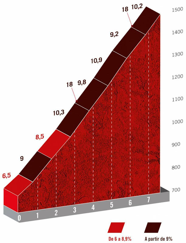 La Vuelta 2021 - Stage 3, Santo Domingo de Silos - Picón ...