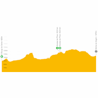 Vuelta a España 2021: live tracker stage 4