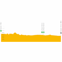Vuelta a España 2021: live tracker stage 5