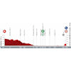 Vuelta a España 2021: profile stage 6 - source:lavuelta.es