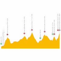 Vuelta a España 2021: live tracker stage 7