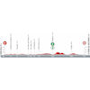Vuelta a España 2021: profile stage 8 - source:lavuelta.es