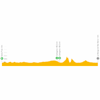 Vuelta a España 2021: live tracker stage 8