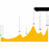 Vuelta a España 2021: live tracker stage 9