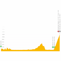Vuelta a España 2022: live tracker stage 12