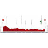 Vuelta 2022 Route stage 13: Ronda – Montilla
