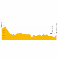 Vuelta a España 2022: live tracker stage 13