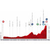 Vuelta a España 2022: profile stage 14 - source:lavuelta.es
