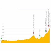 Vuelta a España 2022: live tracker stage 14