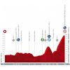 Vuelta a España 2022: profile stage 15 - source:lavuelta.es