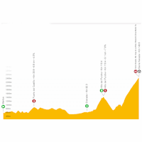 Vuelta a España 2022: live tracker stage 15