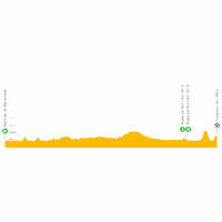 Vuelta a España 2022: live tracker stage 16