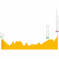 Vuelta a España 2022: live tracker stage 17