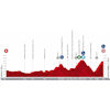 Vuelta a España 2022: profile stage 18 - source:lavuelta.es