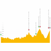 Vuelta a España 2022: live tracker stage 18