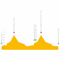 Vuelta a España 2022: live tracker stage 19