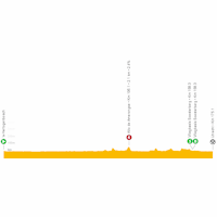 Vuelta a España 2022: live tracker stage 2
