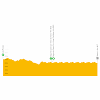 Vuelta a España 2022: live tracker stage 20