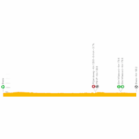 Vuelta a España 2022: live tracker stage 3