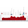 Vuelta a España 2022: profile stage 4 - source:lavuelta.es