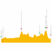 Vuelta a España 2022: live tracker stage 4