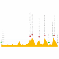 Vuelta a España 2022: live tracker stage 5