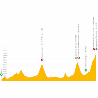 Vuelta a España 2022: live tracker stage 6