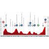 Vuelta 2022 Route stage 8: Pola de Laviana – Collado Fancuaya