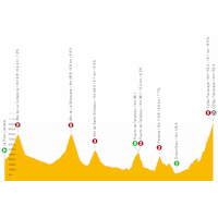 Vuelta a España 2022: live tracker stage 8