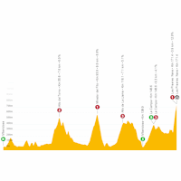 Vuelta a España 2022: live tracker stage 9