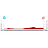 Vuelta a España 2023, stage 1: profile - source:lavuelta.es