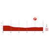 Vuelta a España 2023, stage 1: profile finish - source:lavuelta.es