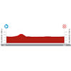 Vuelta a España 2023, stage 10: profile - source:lavuelta.es