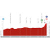 Vuelta a España 2023, stage 11: profile - source:lavuelta.es