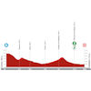 Vuelta a España 2023, stage 12: profile - source:lavuelta.es