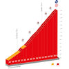 Vuelta a España 2023, stage 13: Col d’Aubisque - source:lavuelta.es