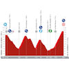Vuelta a España 2023, stage 13: profile - source:lavuelta.es