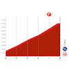 Vuelta a España 2023, stage 13: profile finish - source:lavuelta.es