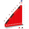 Vuelta a España 2023, stage 13: Col de Spandelles - source:lavuelta.es