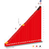 Vuelta a España 2023, stage 13: Col du Tourmalet - source:lavuelta.es