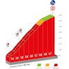 Vuelta a España 2023, stage 14: Puerto de Belagua - source:lavuelta.es